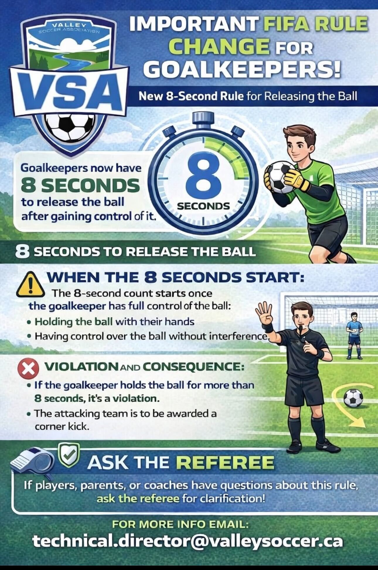 Goalkeeper Rule infographic