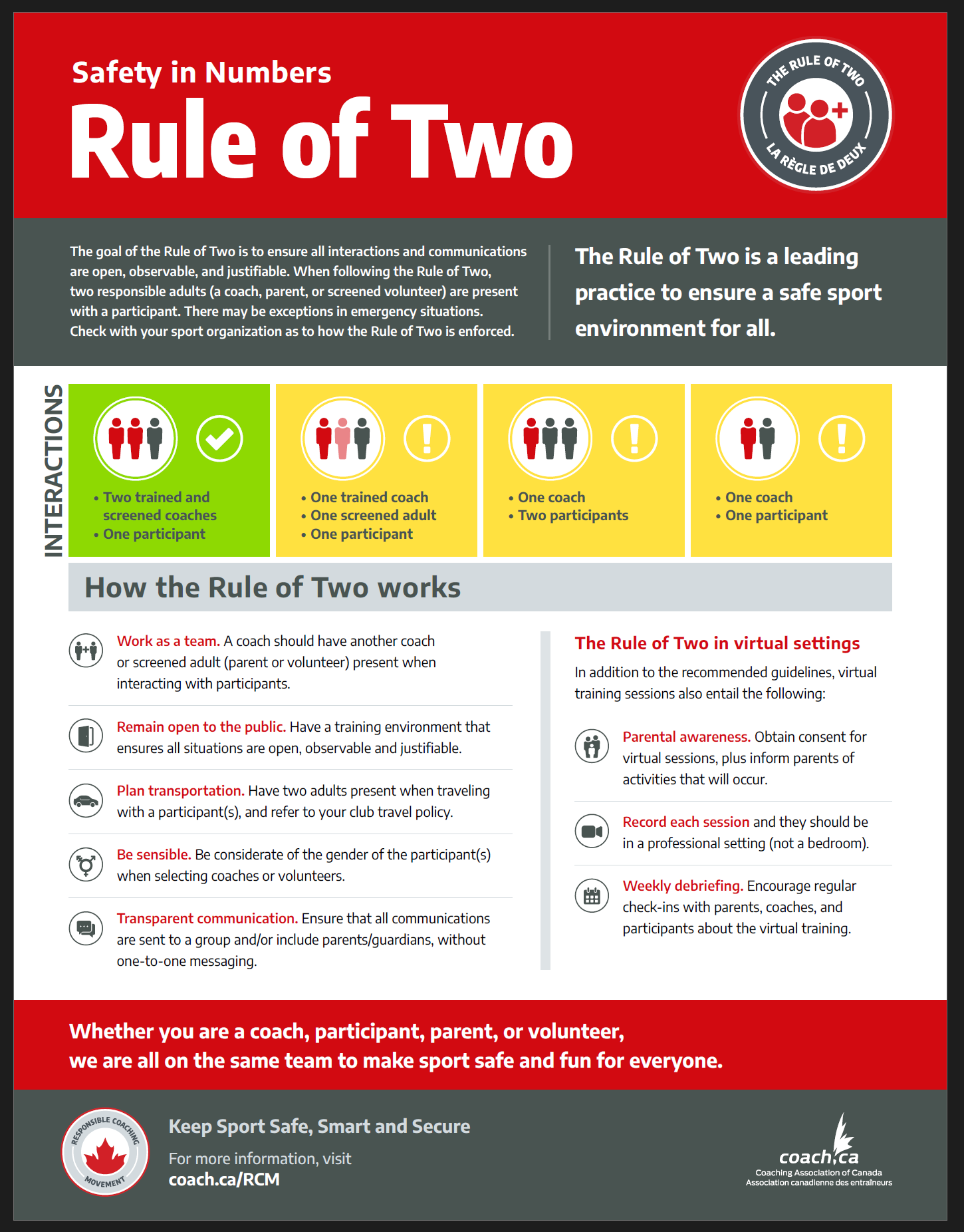 Rule of Two infographic